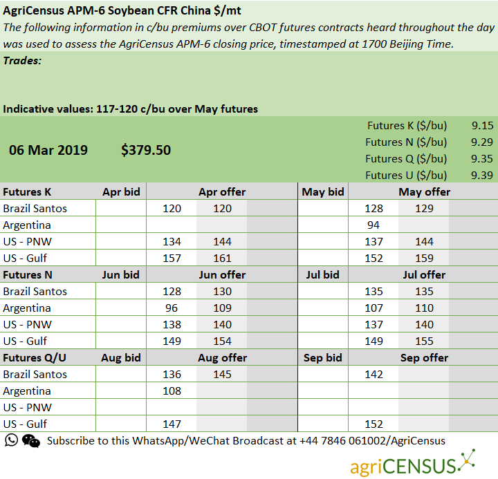 China Soybean APM 6 stable for third day as rapeseed takes focus